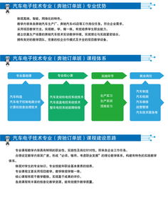 走进北京信息职业技术学院 网络技术服务的魅力与机遇